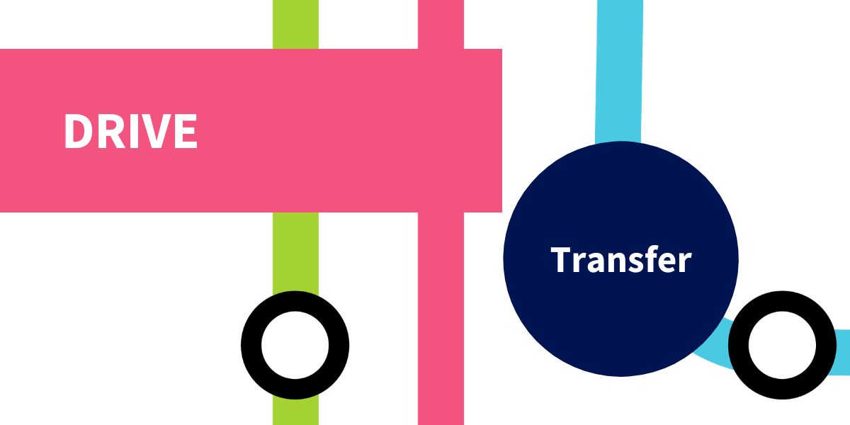 Drive transfer visual