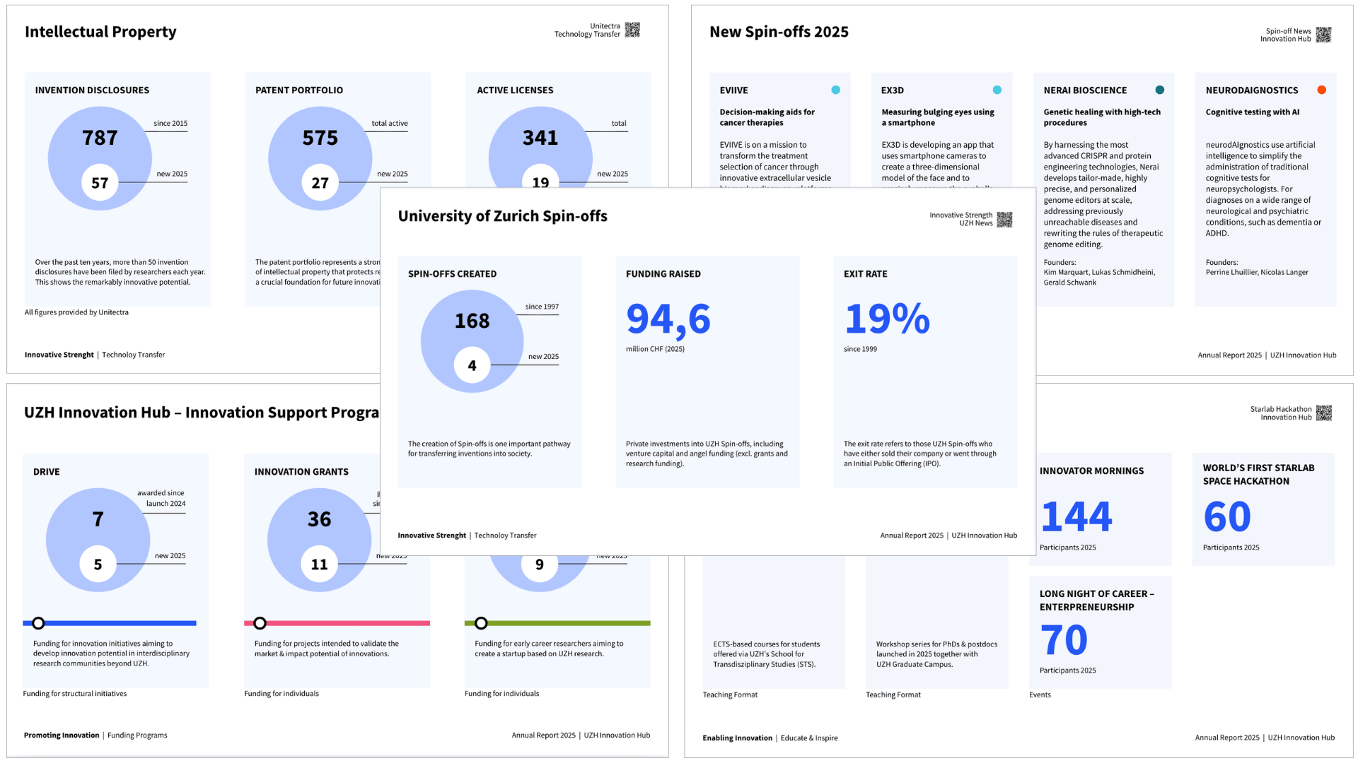 Overview Slides Annual Report